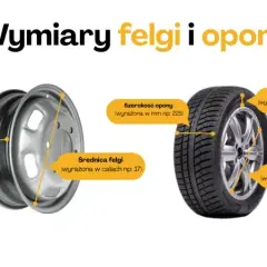 Jak dobierać opony do felg? Kompletny poradnik bezpiecznej jazdy