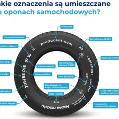 Rozmiar opon co oznacza: praktyczny poradnik znaczenia symboli na oponach