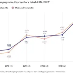 Ile zarabia kierowca Poczty Polskiej? Zaskakujące fakty o wynagrodzeniu