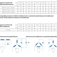 Prosty wzór jak dobrać kondensator do silnika: kompletny poradnik obliczania