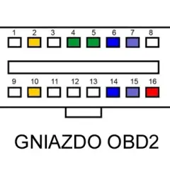 Gniazdo OBD – Co to jest i jak działa w samochodzie? Przewodnik