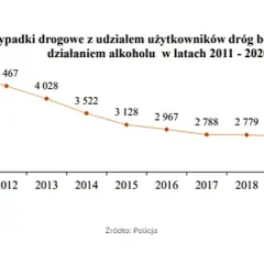 Czy nietrzeźwy kierowca może trafić do więzienia? Konsekwencje prawne jazdy po alkoholu