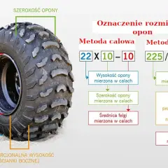Jaki rozmiar opony pasuje do Twojego samochodu? Wszystko o wymiarach