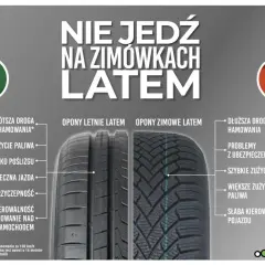 Czy jazda na oponach zimowych latem jest bezpieczna i legalna?