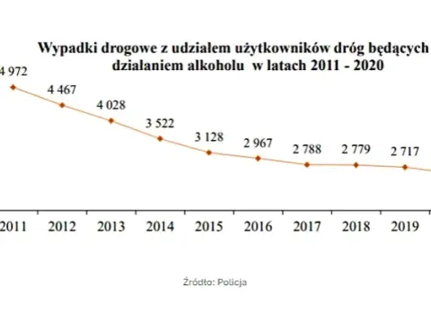 Czy nietrzeźwy kierowca może trafić do więzienia? Konsekwencje prawne jazdy po alkoholu