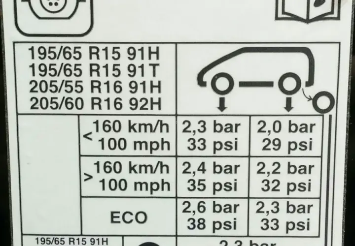 Jakie ciśnienie w oponach 205/55r16 - Praktyczny poradnik dla kierowców