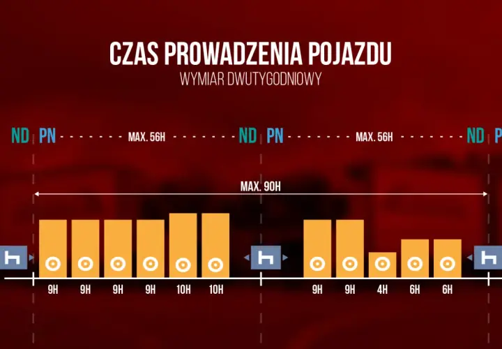 Czas pracy kierowcy: ile godzin dziennie i tygodniowo? Sprawdź przepisy i uniknij kar!