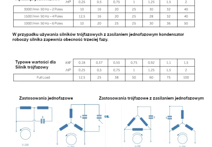 Prosty wzór jak dobrać kondensator do silnika: kompletny poradnik obliczania
