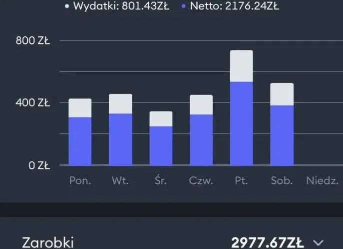 Ile zarabia kierowca Bolt? Fakty i mity o dochodach w 2023 roku