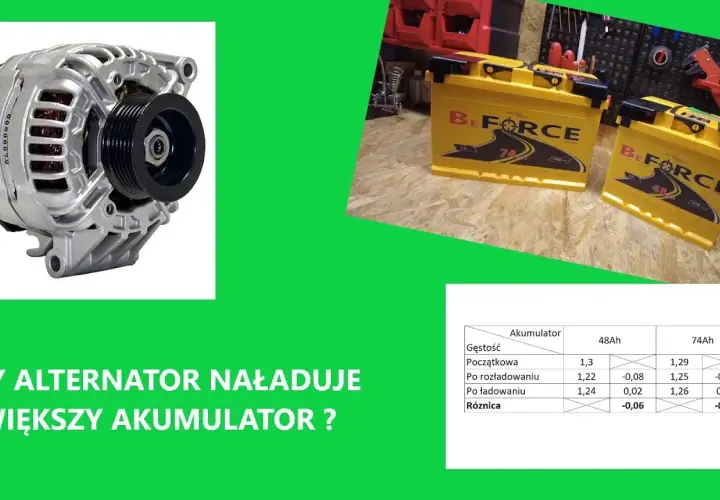 Czy alternator naładuje większy akumulator? Sprawdź, zanim kupisz!