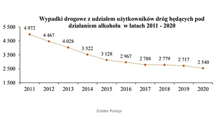 Czy nietrzeźwy kierowca może trafić do więzienia? Konsekwencje prawne jazdy po alkoholu
