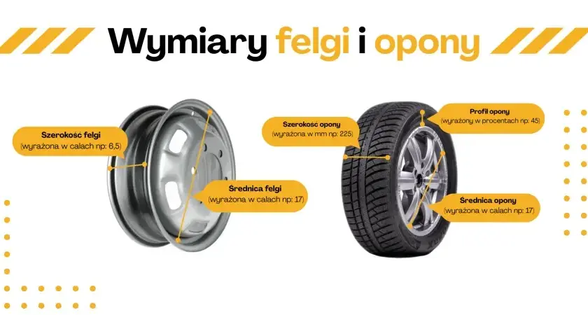 Jak dobierać opony do felg? Kompletny poradnik bezpiecznej jazdy