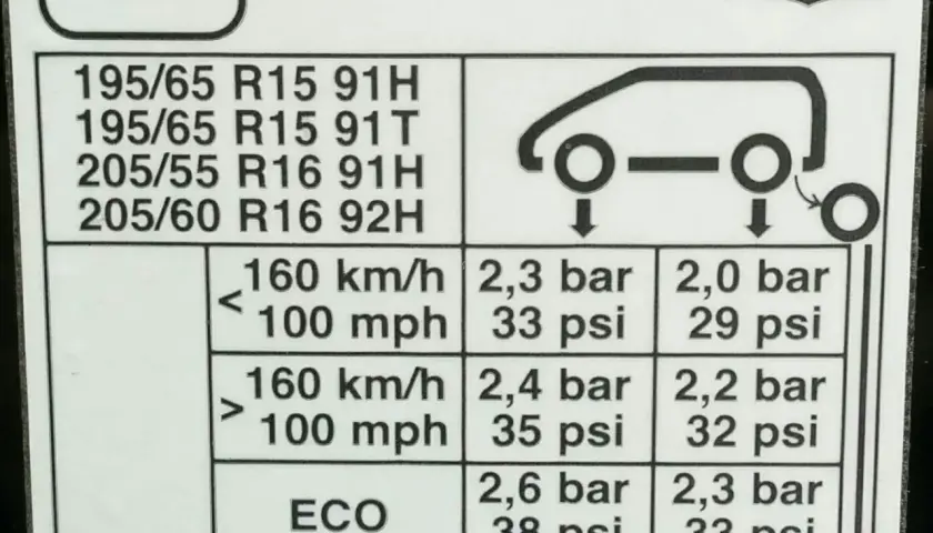 Jakie ciśnienie w oponach 205/55r16 - Praktyczny poradnik dla kierowców
