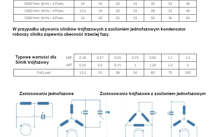 Prosty wzór jak dobrać kondensator do silnika: kompletny poradnik obliczania