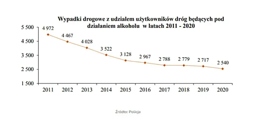 Czy nietrzeźwy kierowca może trafić do więzienia? Konsekwencje prawne jazdy po alkoholu