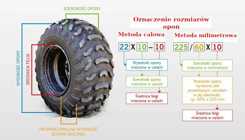 Jaki rozmiar opony pasuje do Twojego samochodu? Wszystko o wymiarach