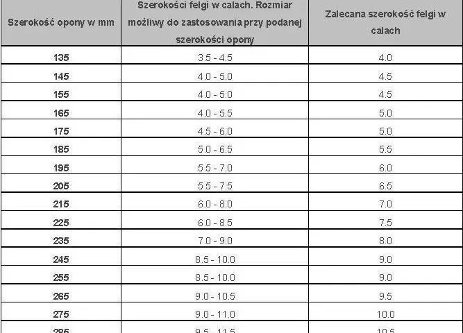 Kalkulator opon na felgi: Jak dobrać idealny rozmiar online?