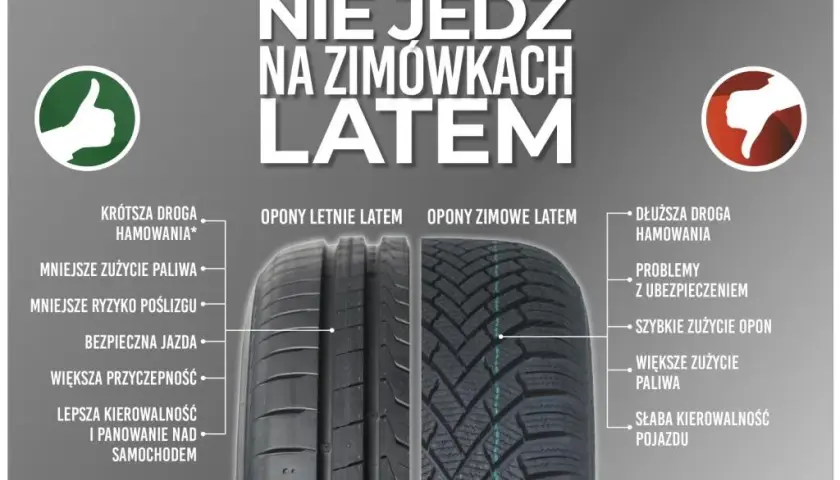 Czy jazda na oponach zimowych latem jest bezpieczna i legalna?