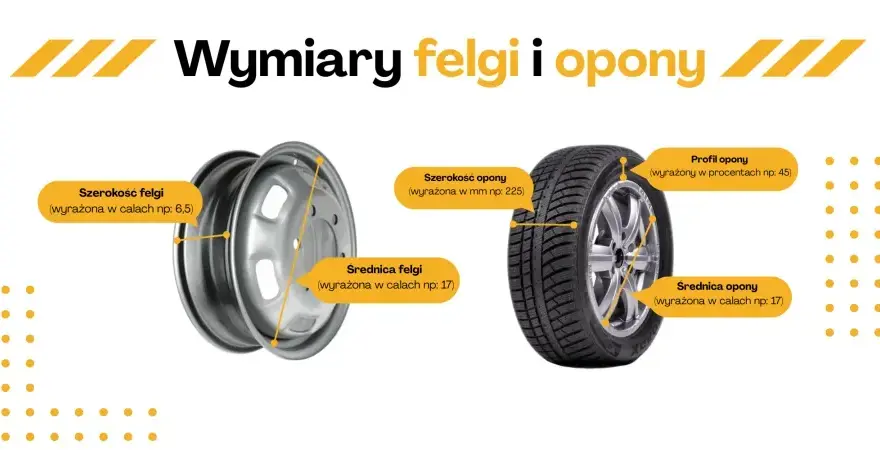 Jak dobierać opony do felg? Kompletny poradnik bezpiecznej jazdy
