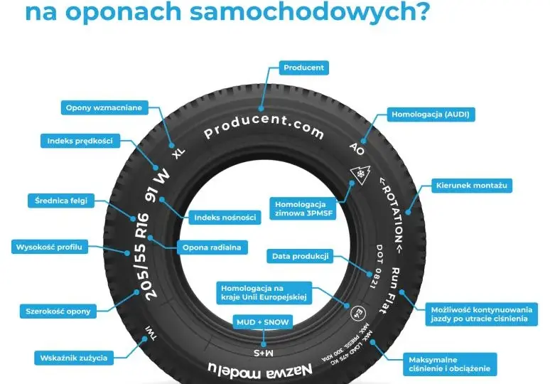 Rozmiar opon co oznacza: praktyczny poradnik znaczenia symboli na oponach