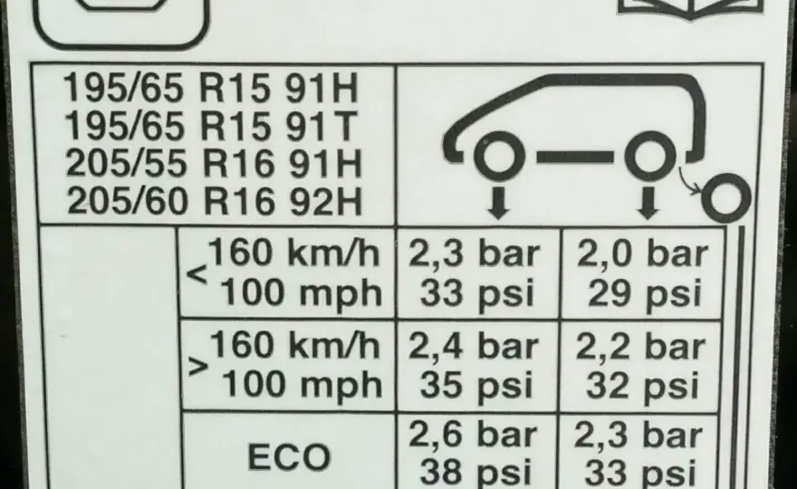 Jakie ciśnienie w oponach 205/55r16 - Praktyczny poradnik dla kierowców