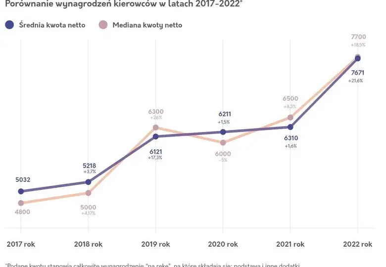 Ile zarabia kierowca Poczty Polskiej? Zaskakujące fakty o wynagrodzeniu