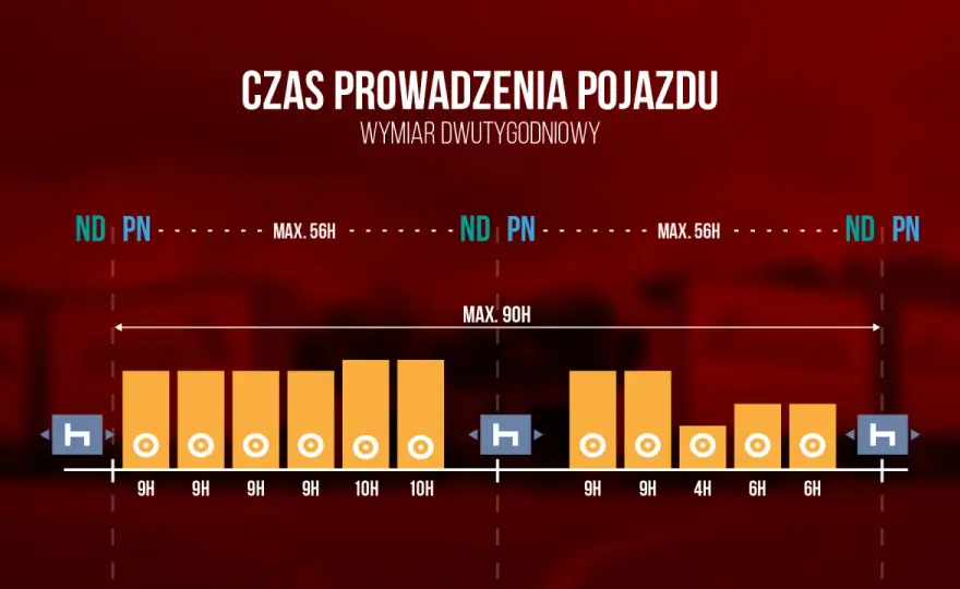 Czas pracy kierowcy: ile godzin dziennie i tygodniowo? Sprawdź przepisy i uniknij kar!