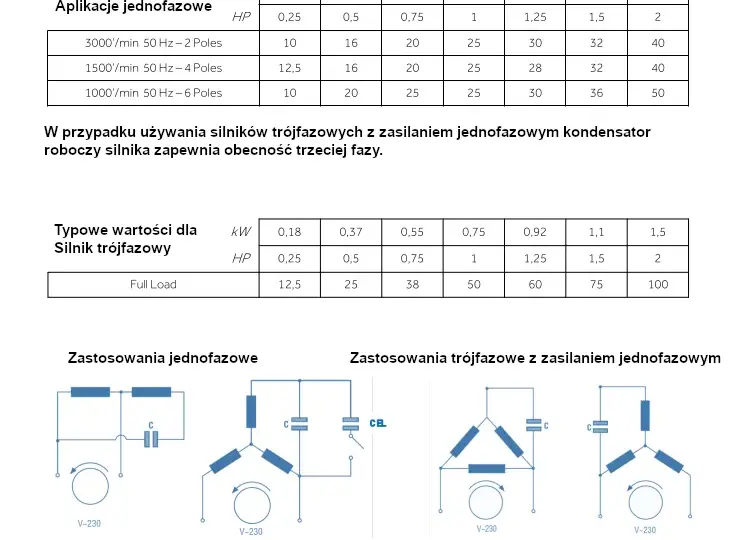 Prosty wzór jak dobrać kondensator do silnika: kompletny poradnik obliczania