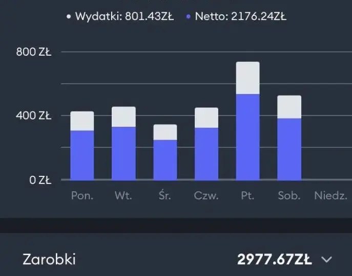Ile zarabia kierowca Bolt? Fakty i mity o dochodach w 2023 roku