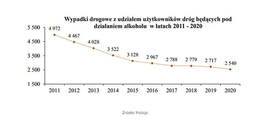 Czy nietrzeźwy kierowca może trafić do więzienia? Konsekwencje prawne jazdy po alkoholu