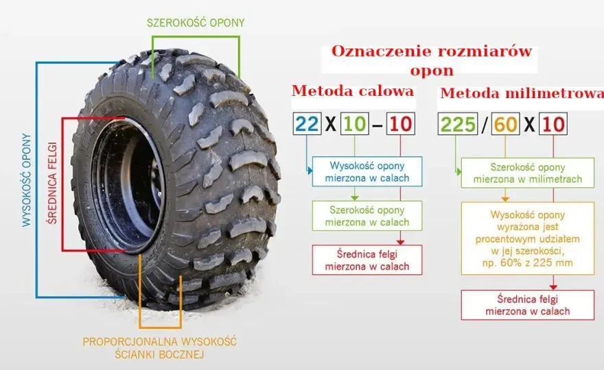 Jaki rozmiar opony pasuje do Twojego samochodu? Wszystko o wymiarach