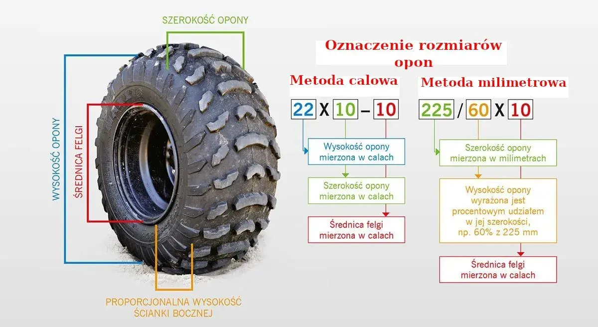 Jaki rozmiar opony pasuje do Twojego samochodu? Wszystko o wymiarach