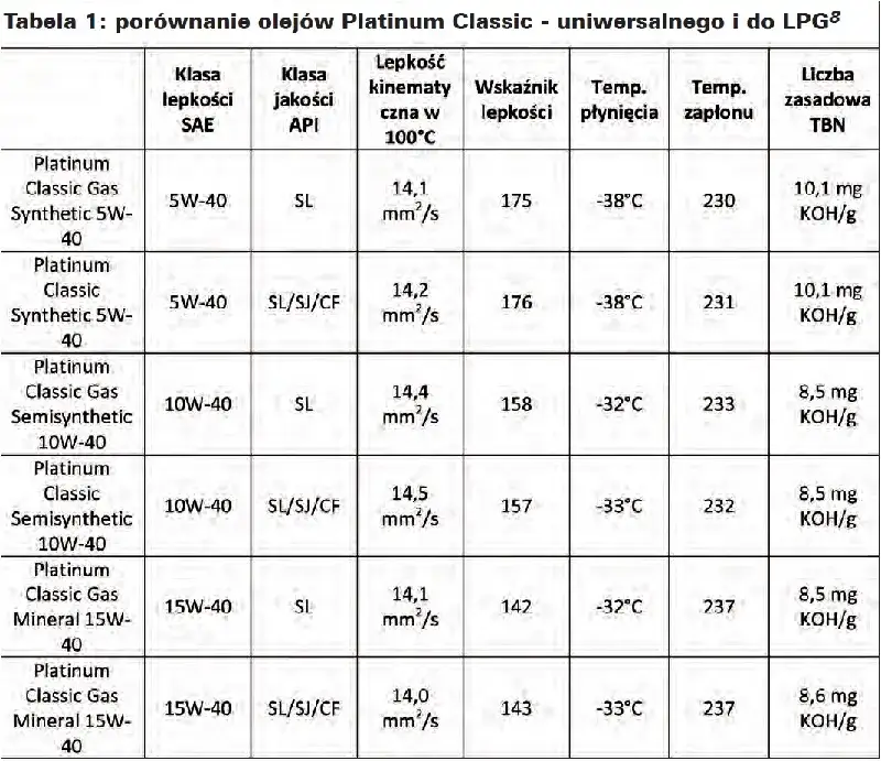 Zdjęcie Ile oleju do silnika? Kompletna tabela dla różnych pojazdów